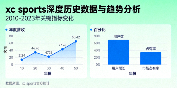 xc sports 深度历史数据与趋势分析图表可视化展示